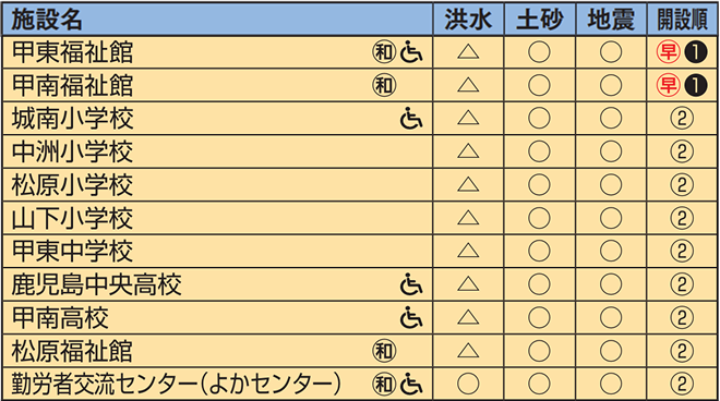中央地域中央地区
