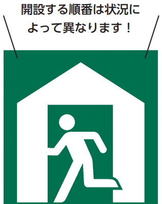 開設する順番は状況によって異なります！