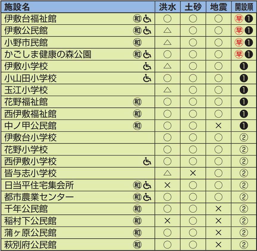 伊敷地域