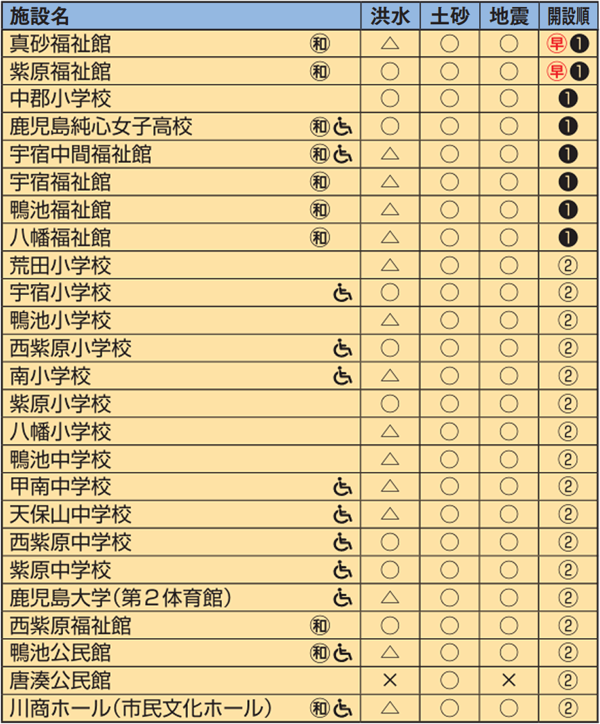 中央地域鴨池地区