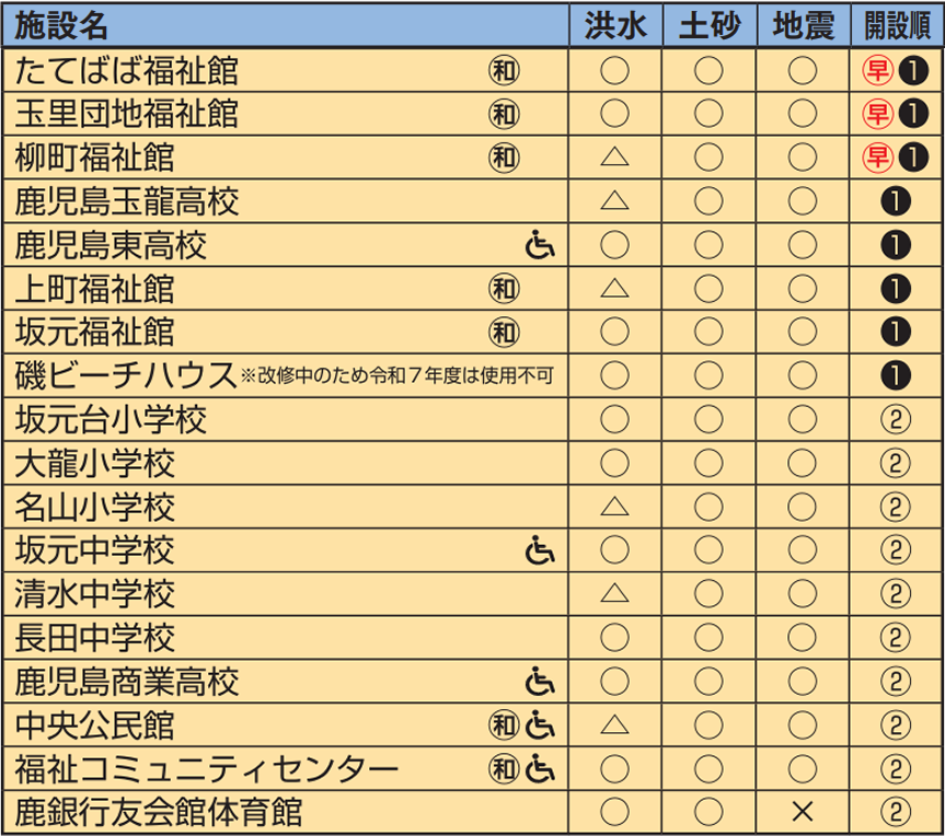 中央地域上町地区