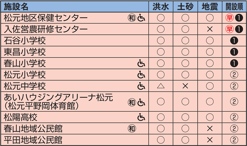 松元地域