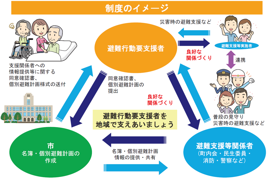 制度のイメージ