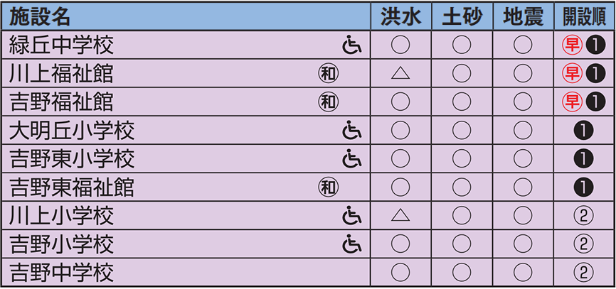 吉野地域