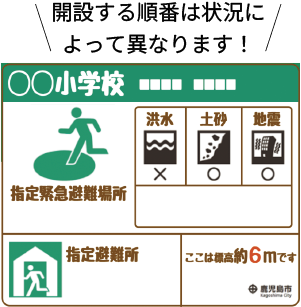 開設する順番は状況によって異なります！
