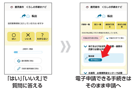 「はい」「いいえ」で質問に答える　電子申請できる手続きはそのまま申請へ