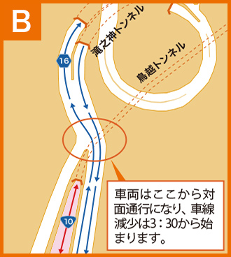 MAP B