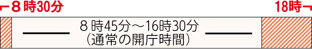 8時45分～16時30分（通常の開庁時間）、8時30分～18時（３月23日（月）～４月５日（日）内平日開庁時間）