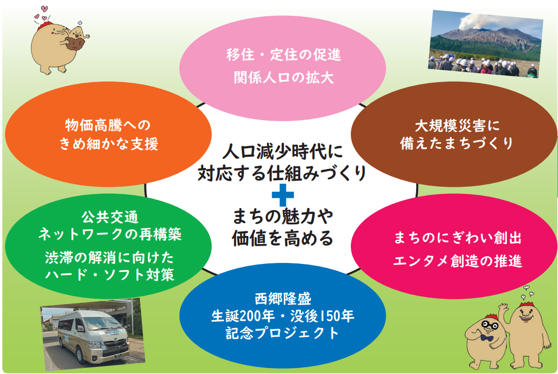 移住・定住の促進関係人口の拡大、大規模災害に備えたまちづくり、まちのにぎわい創出エンタメ創造の推進、西郷隆盛生誕200年・没後150年記念プロジェクト、公共交通ネットワークの再構築渋滞の解消に向けたハード・ソフト対策、物価高騰へのきめ細かな支援　人口減少時代に対応する仕組みづくり+まちの魅力や価値を高める。