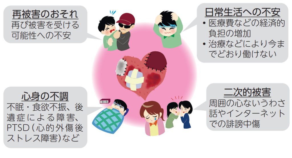 再被害のおそれ 再び被害を受ける 可能性への不安 日常生活への不安・医療費などの経済的 負担の増加・治療などにより今までどおり働けない 心身の不調 不眠・食欲不振、後遺症による障害、PTSD（心的外傷後ストレス障害）など二次的被害 周囲の心ないうわさ話やインターネットでの誹謗中傷