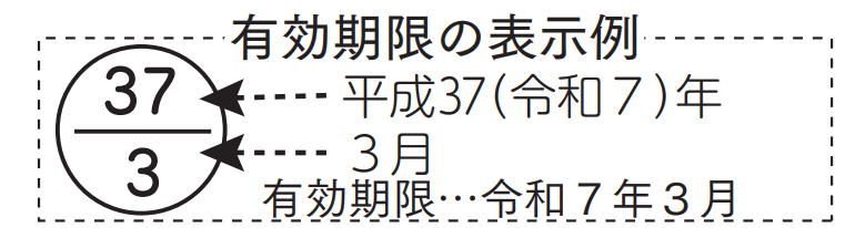 子メーターの有効期限の表示例