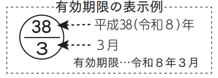 有効期限の表示例